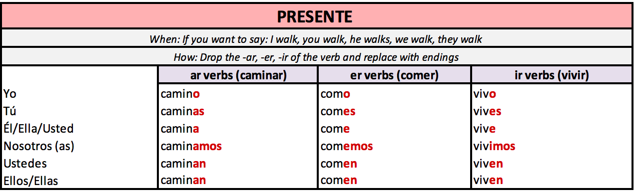 Word In Spanish Examples