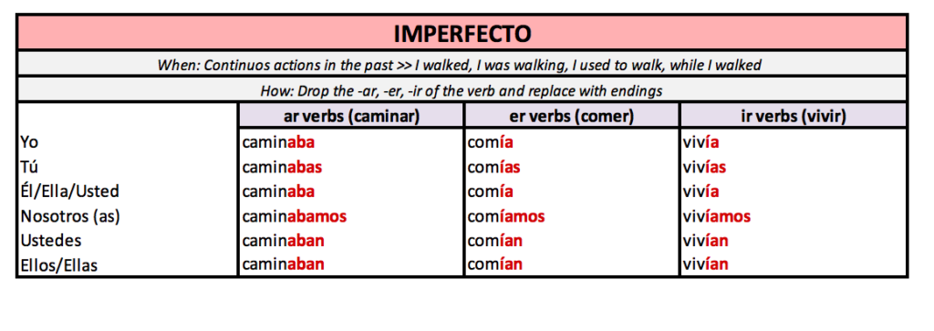 irregular imparfait endings