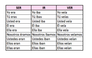 The Past Tense in Spanish: EL IMPERFECTO - Spanish Lessons on Skype